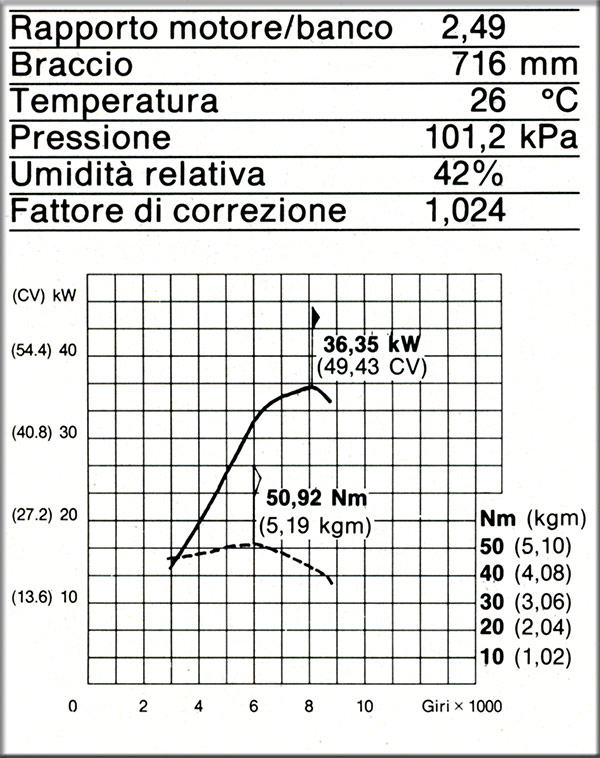 Msprint1988