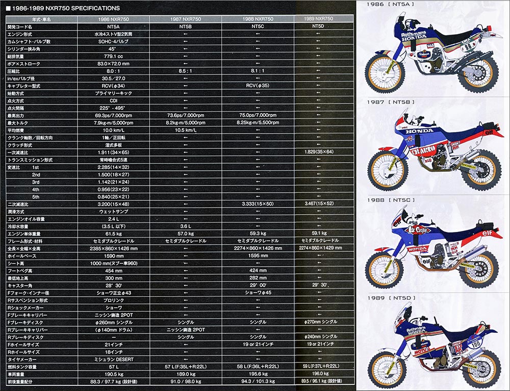 NXR Spec