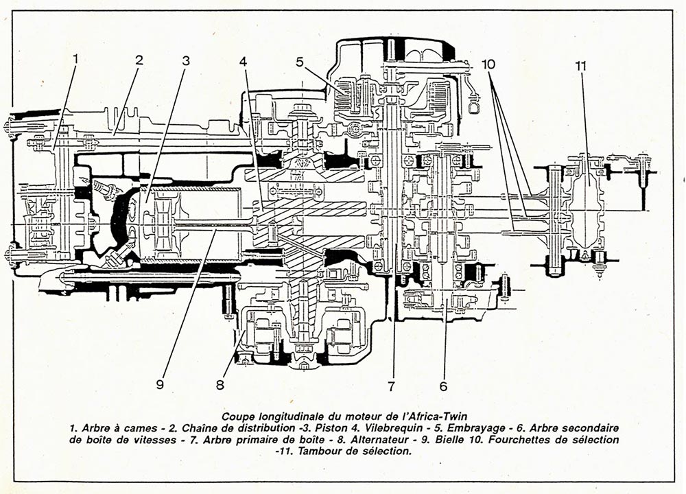 XRV 650 moteur